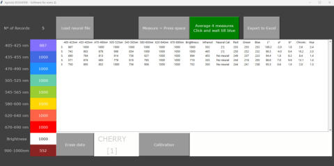 statistic colorimeter for fruits and vegetables