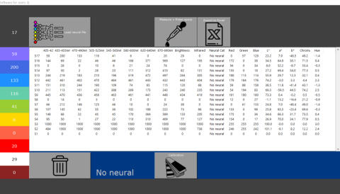 Roxanne colorimeter with Cielab referential